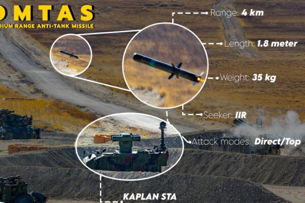 Roketsan ने Ateş Serbest-2025 में दिखाया OMTAS एंटी-टैंक मिसाइल का कटअवे मॉडल