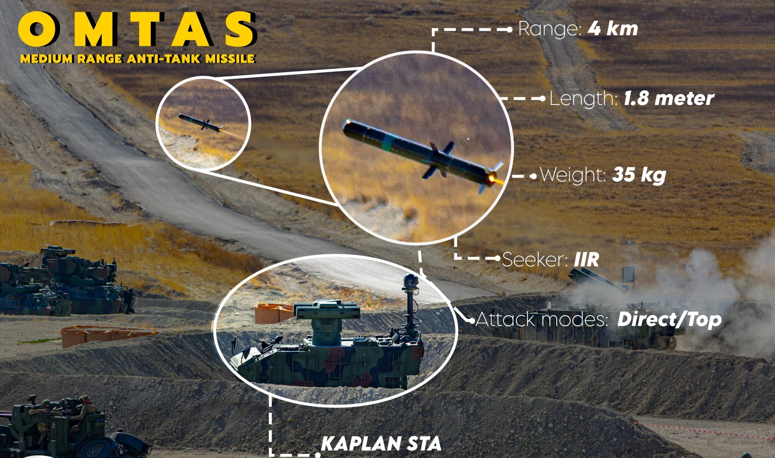 Roketsan ने Ateş Serbest-2025 में दिखाया OMTAS एंटी-टैंक मिसाइल का कटअवे मॉडल