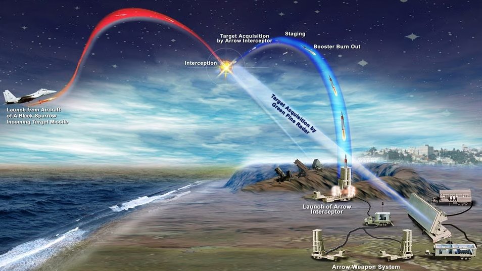 Germany Activates Arrow-3 Missile Defense System After $4.6 Billion Deal With Israel