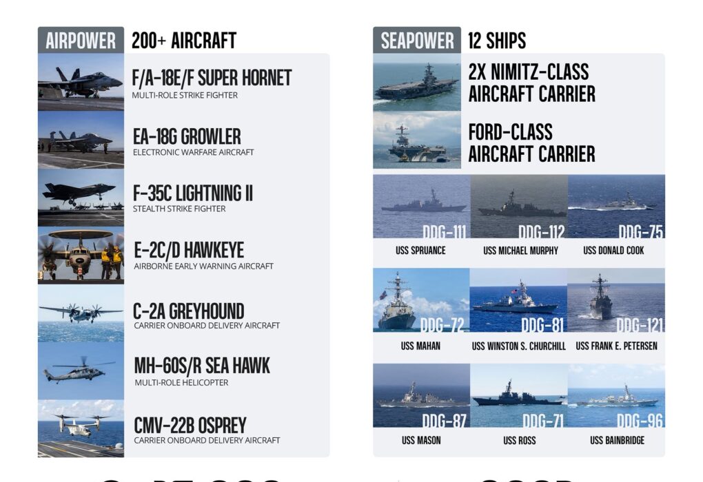 मिडिल ईस्ट में US Navy का पावर शो: तीन Aircraft Carrier एक साथ तैनात, 200+ फाइटर जेट्स तैयार