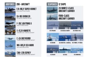 मिडिल ईस्ट में US Navy का पावर शो: तीन Aircraft Carrier एक साथ तैनात, 200+ फाइटर जेट्स तैयार