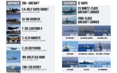 मिडिल ईस्ट में US Navy का पावर शो: तीन Aircraft Carrier एक साथ तैनात, 200+ फाइटर जेट्स तैयार