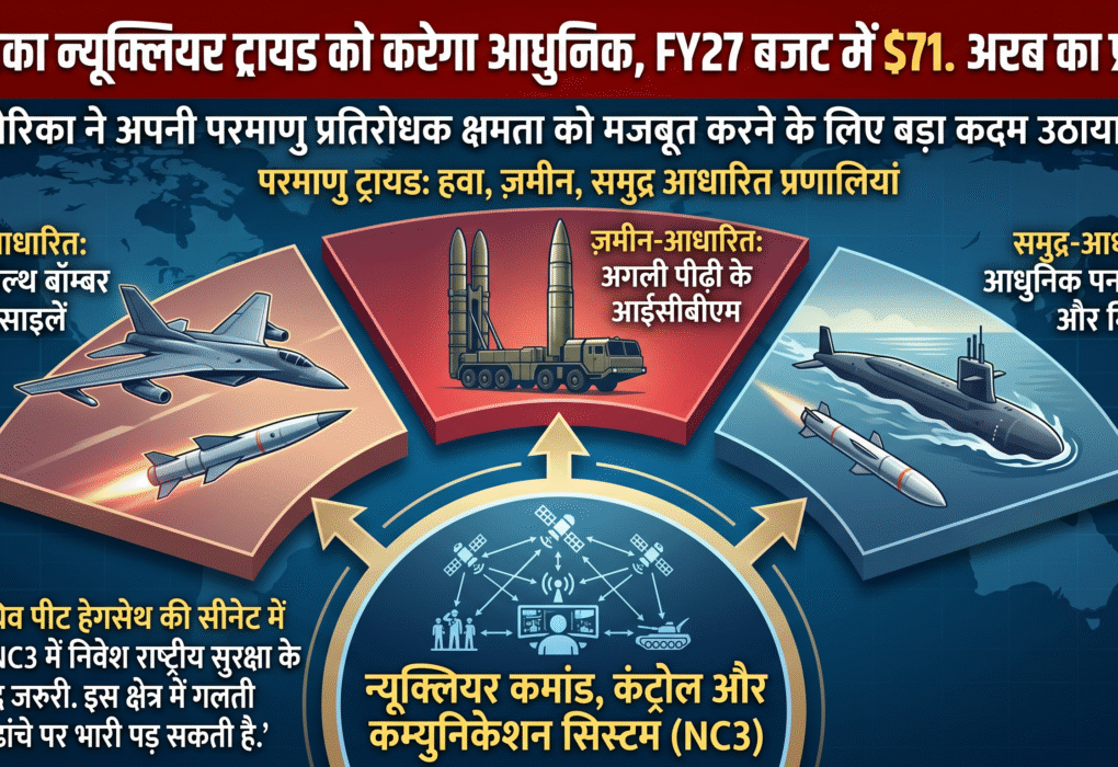 अमेरिका का बड़ा दांव: न्यूक्लियर ट्रायड आधुनिकीकरण के लिए $71 अरब का बजट प्रस्ताव