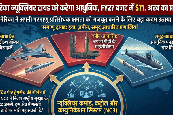 अमेरिका का बड़ा दांव: न्यूक्लियर ट्रायड आधुनिकीकरण के लिए $71 अरब का बजट प्रस्ताव