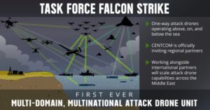 US Falcon Strike: अमेरिका बनाएगा पहला मल्टीनेशनल अटैक ड्रोन टास्क फोर्स, हवा-समुद्र में होगी तैनाती